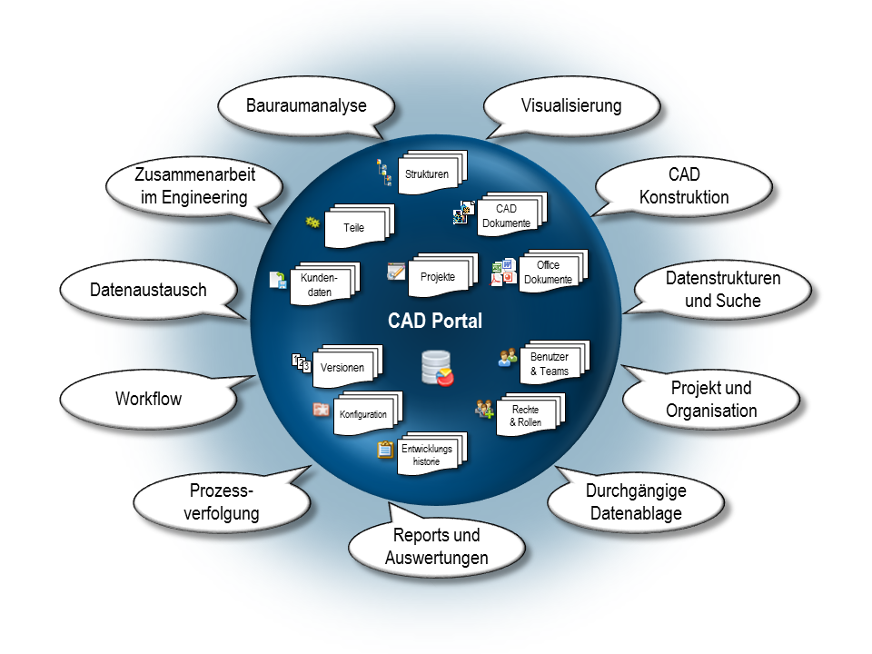 cadportal_inanutshell_sun cadportal_inanutshell_sun