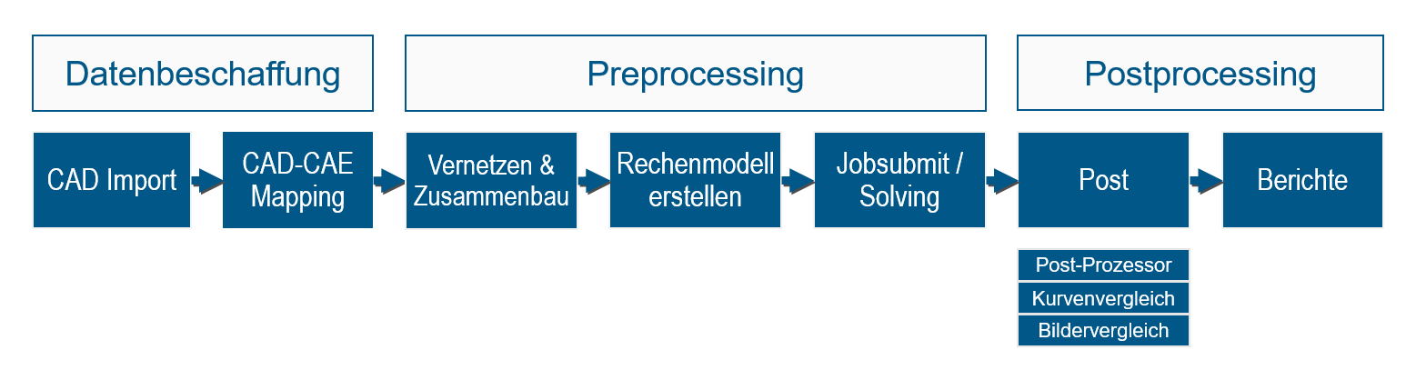 SDM_CAE_chain_de SDM_CAE_chain_de