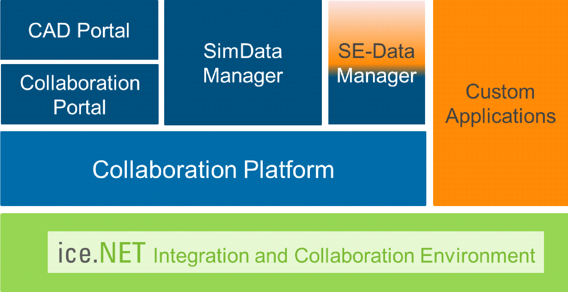 pdtec_software_stack_small pdtec_software_stack_small