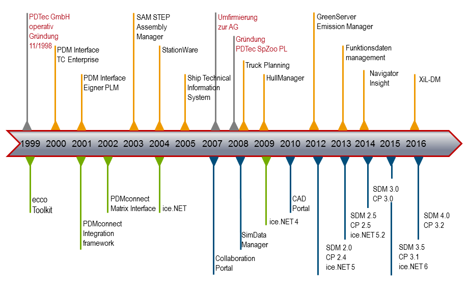 pdtec_history_trans pdtec_history_trans